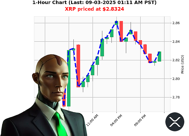 Auctron Chart