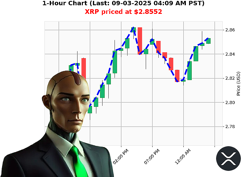 Auctron Chart