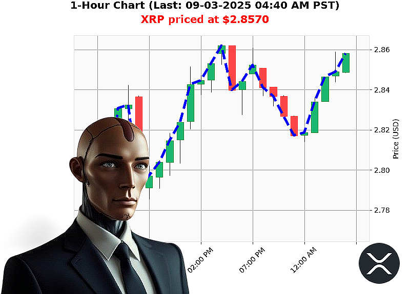 Auctron Chart