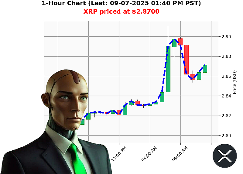 Auctron Chart