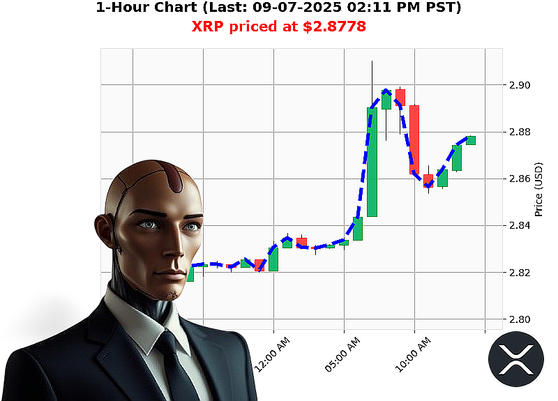 Auctron Chart