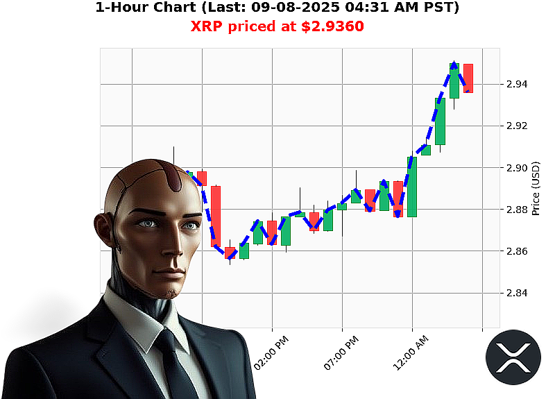Auctron Chart