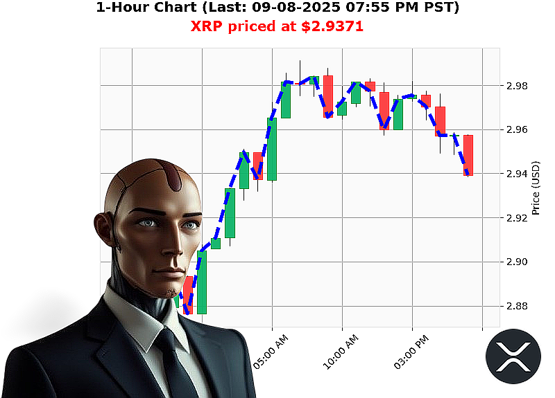Auctron Chart