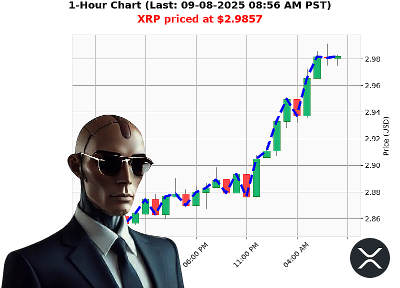 Auctron Chart