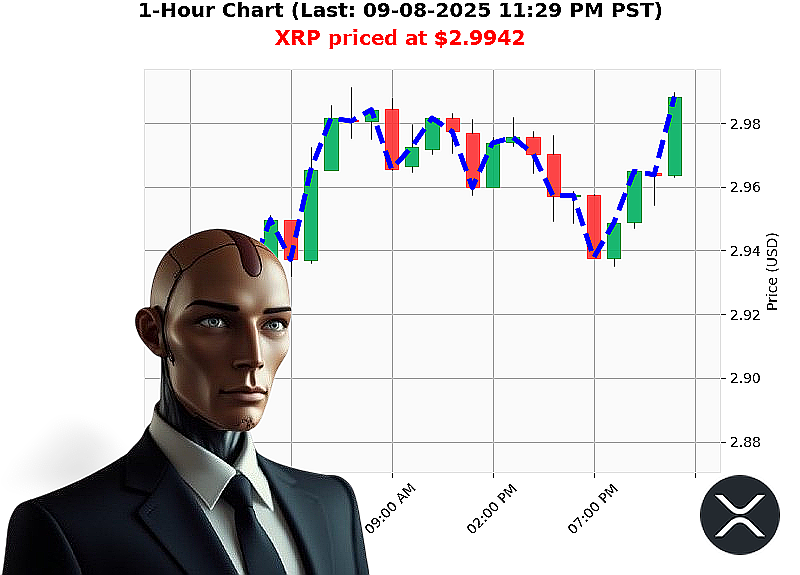 Auctron Chart