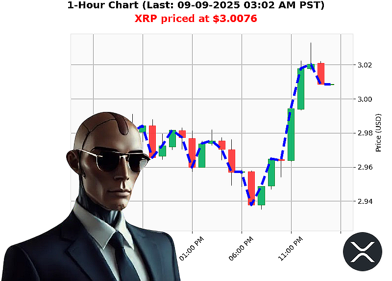 Auctron Chart