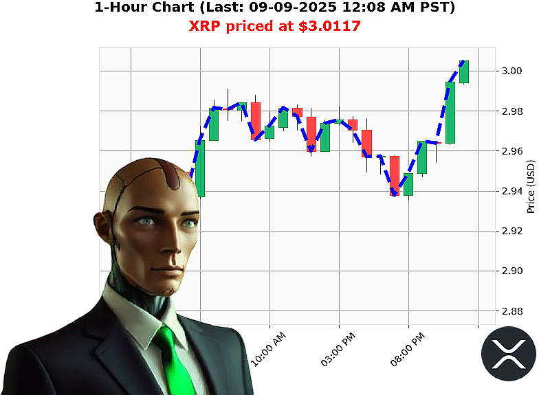 Auctron Chart