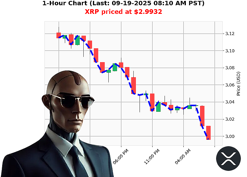 Auctron Chart