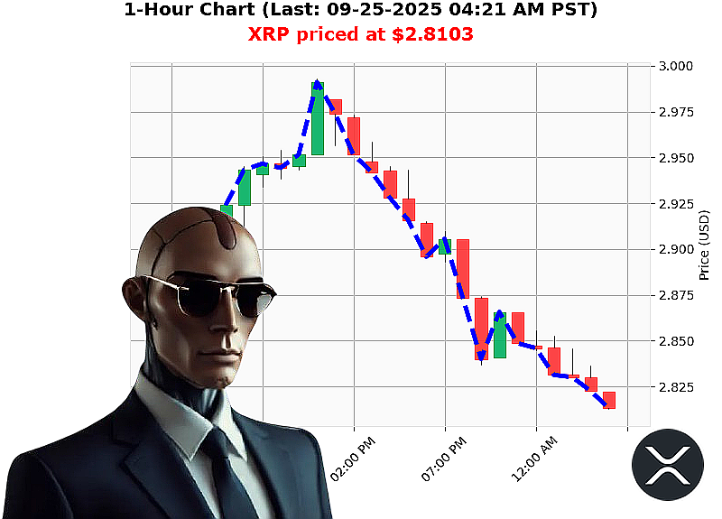 Auctron Chart