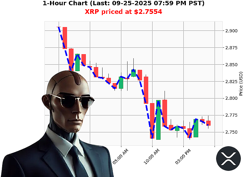 Auctron Chart