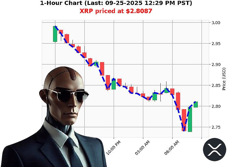 Auctron Chart