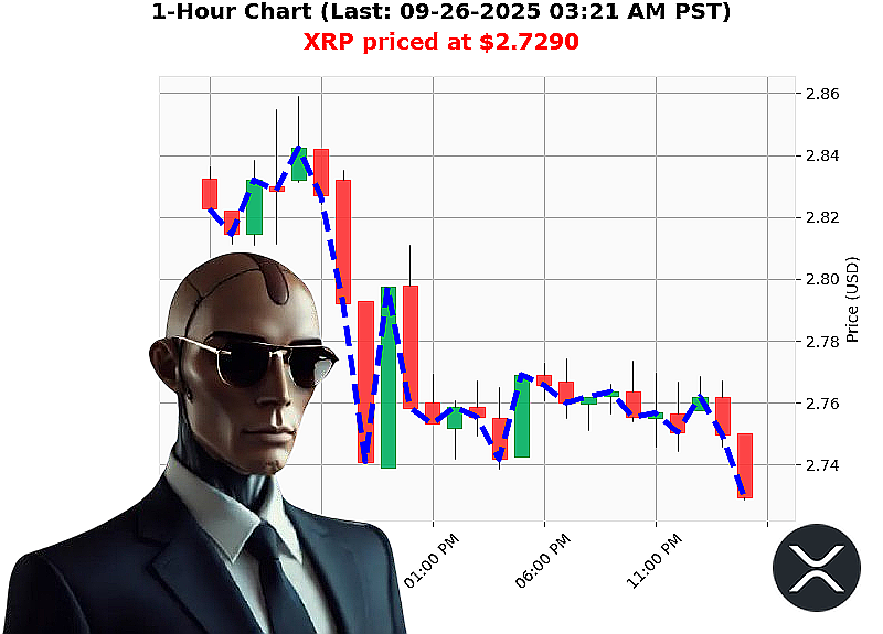 Auctron Chart