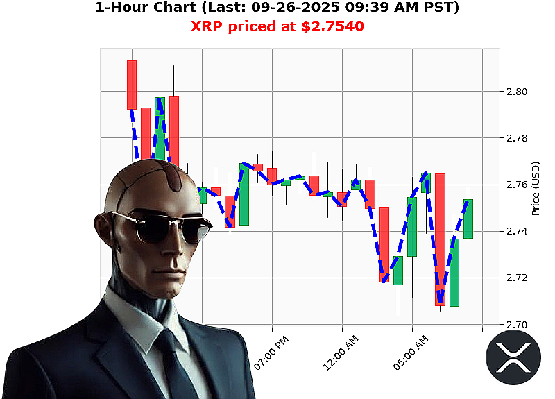 Auctron Chart