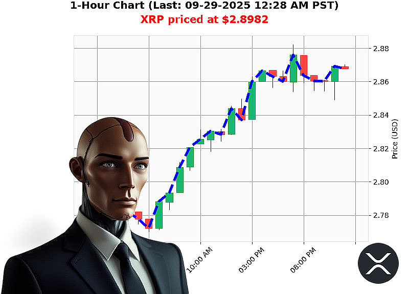 Auctron Chart