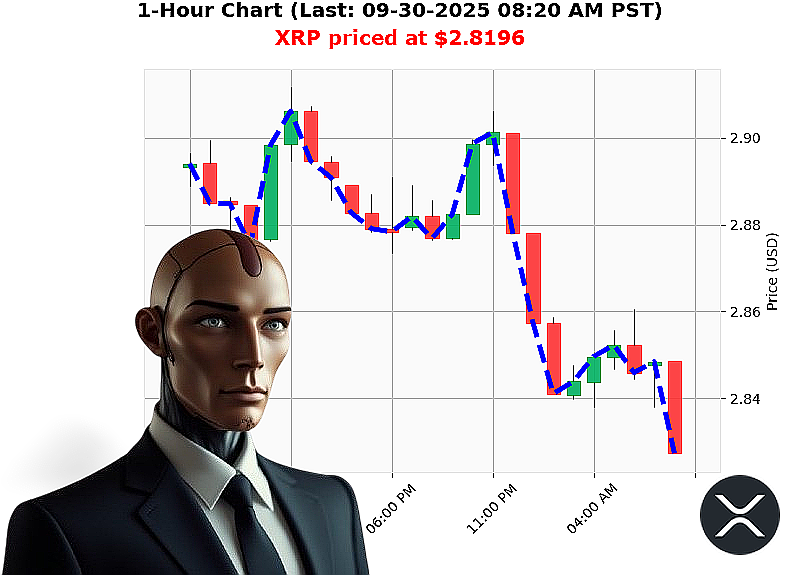 Auctron Chart