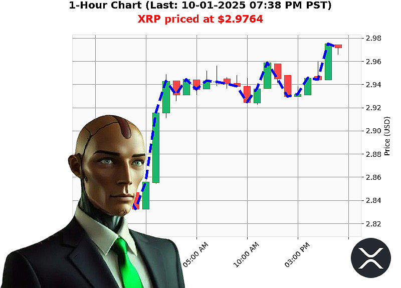 Auctron Chart