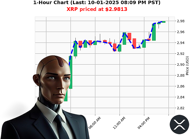 Auctron Chart