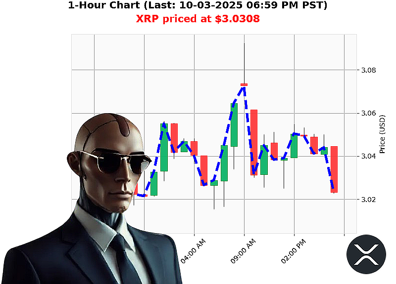 Auctron Chart