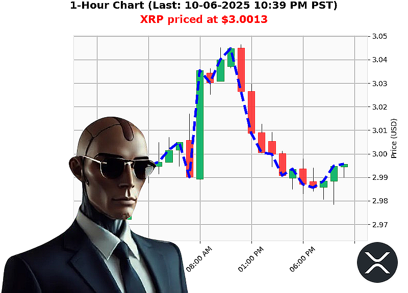 Auctron Chart