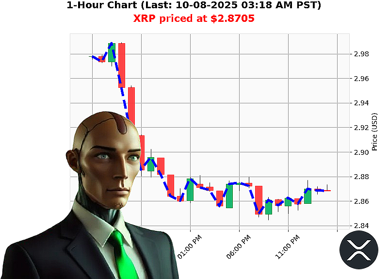 Auctron Chart