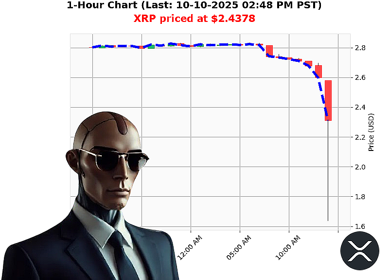 Auctron Chart