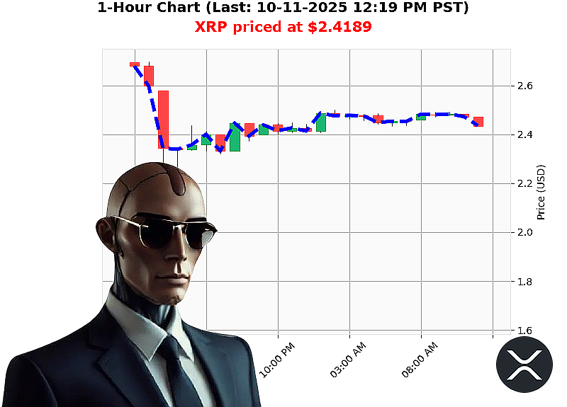 Auctron Chart