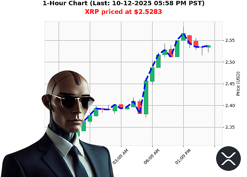 Auctron Chart