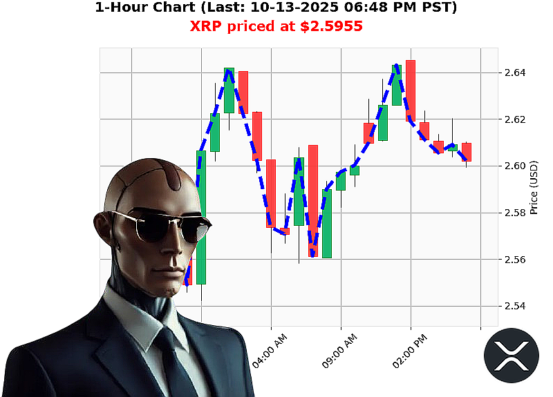 Auctron Chart