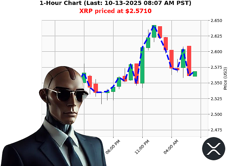 Auctron Chart