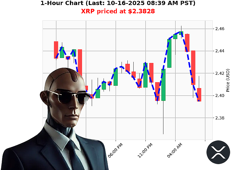 Auctron Chart