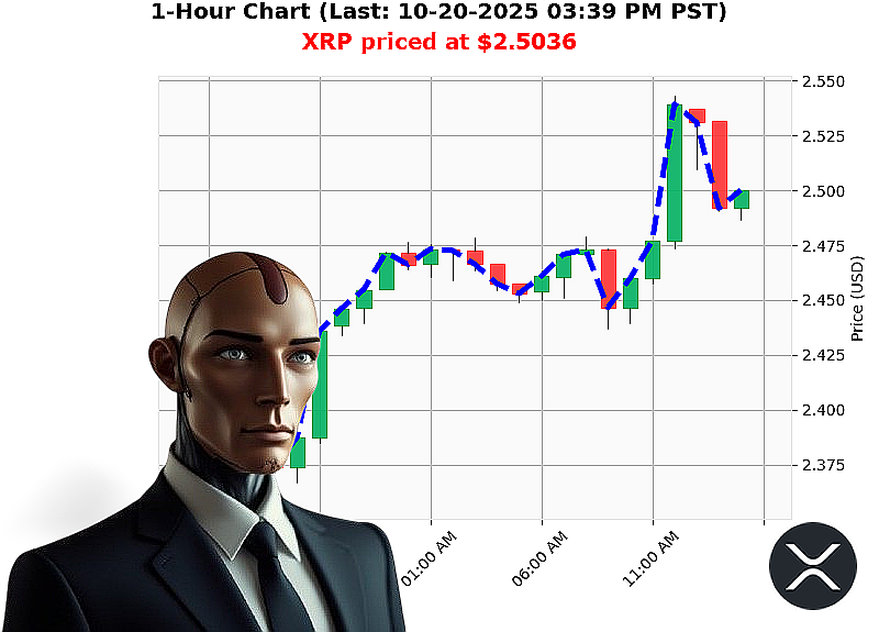 Auctron Chart