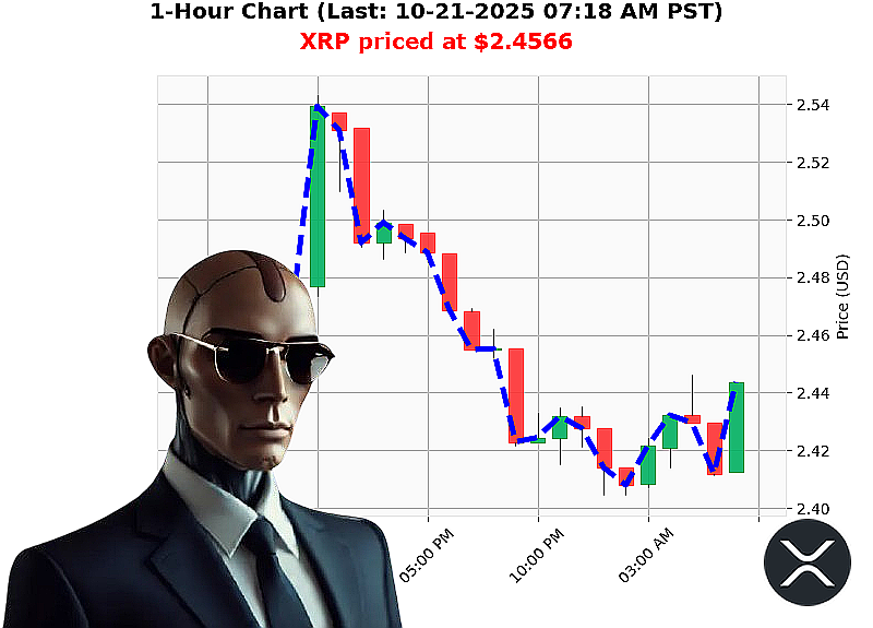 Auctron Chart