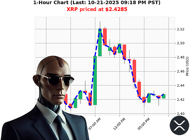 Auctron Chart