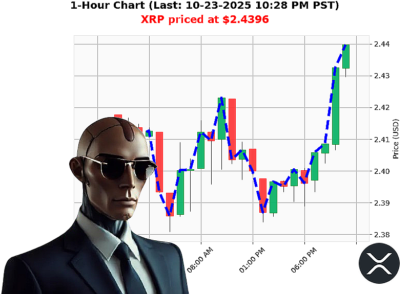 Auctron Chart