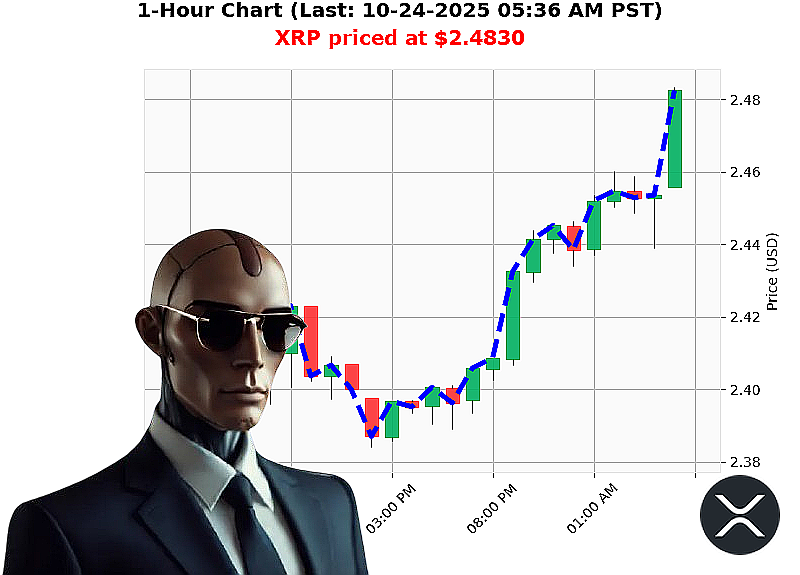 Auctron Chart