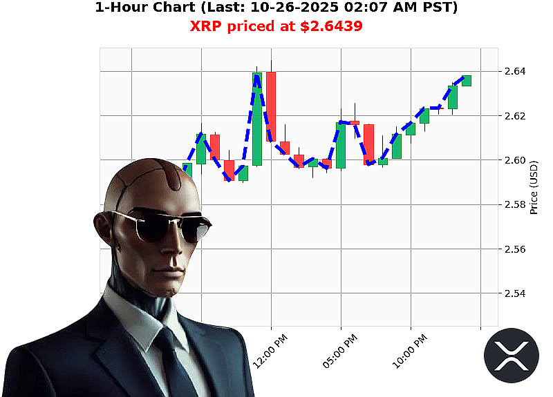 Auctron Chart