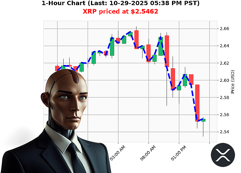 Auctron Chart