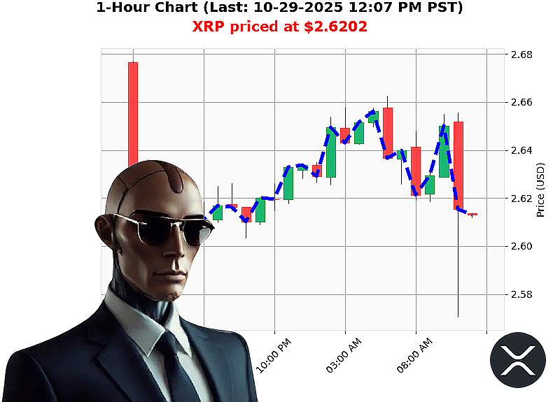 Auctron Chart
