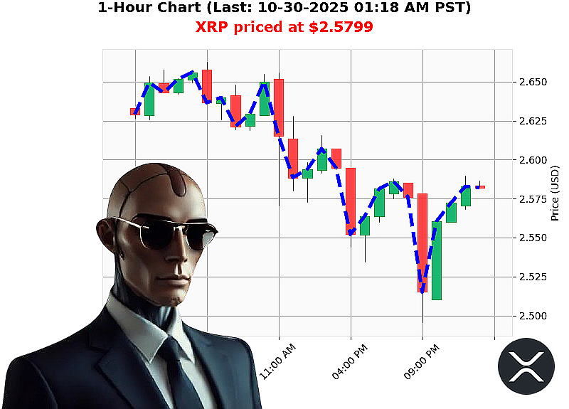 Auctron Chart