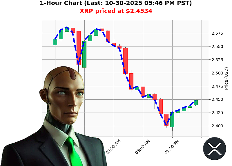 Auctron Chart