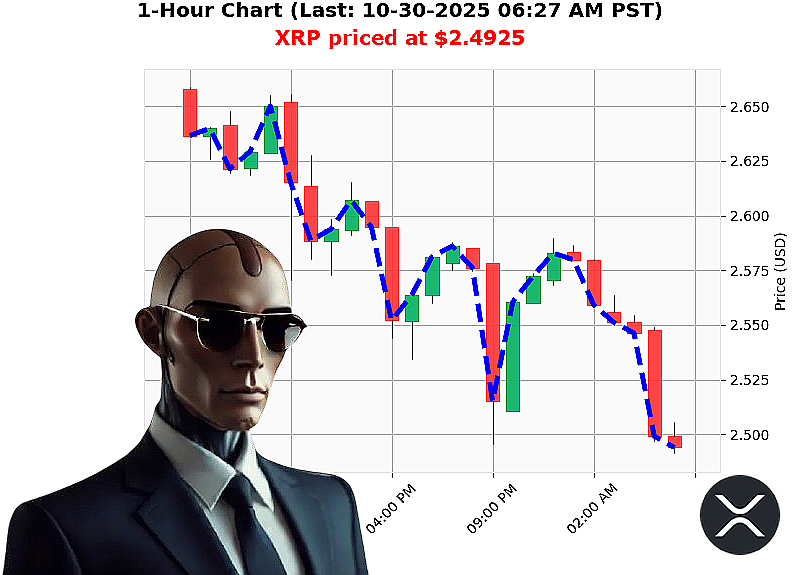 Auctron Chart