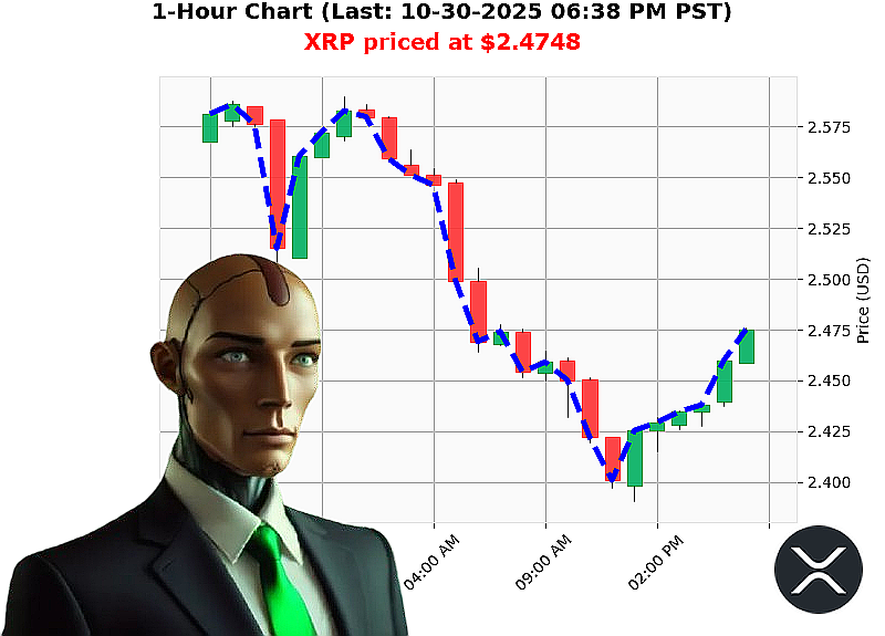 Auctron Chart