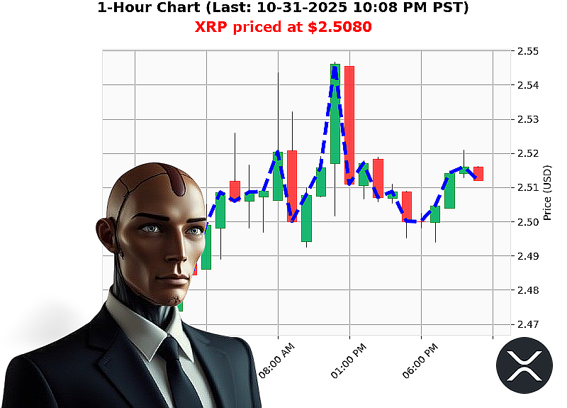 Auctron Chart