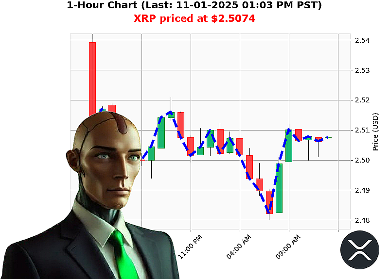 Auctron Chart