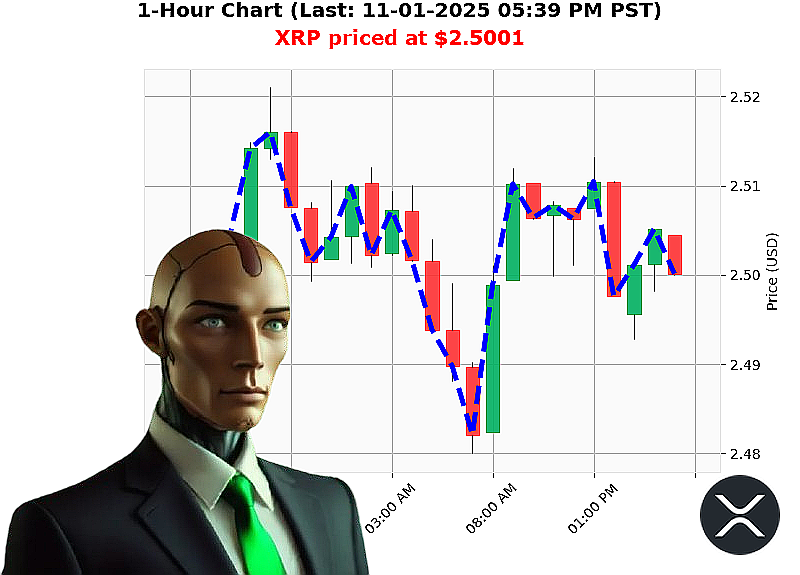 Auctron Chart