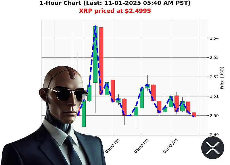 Auctron Chart