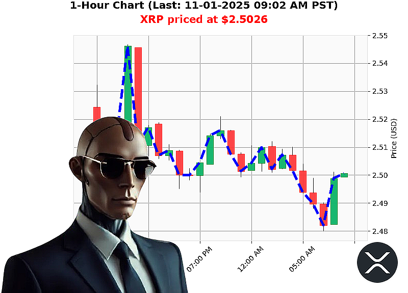 Auctron Chart