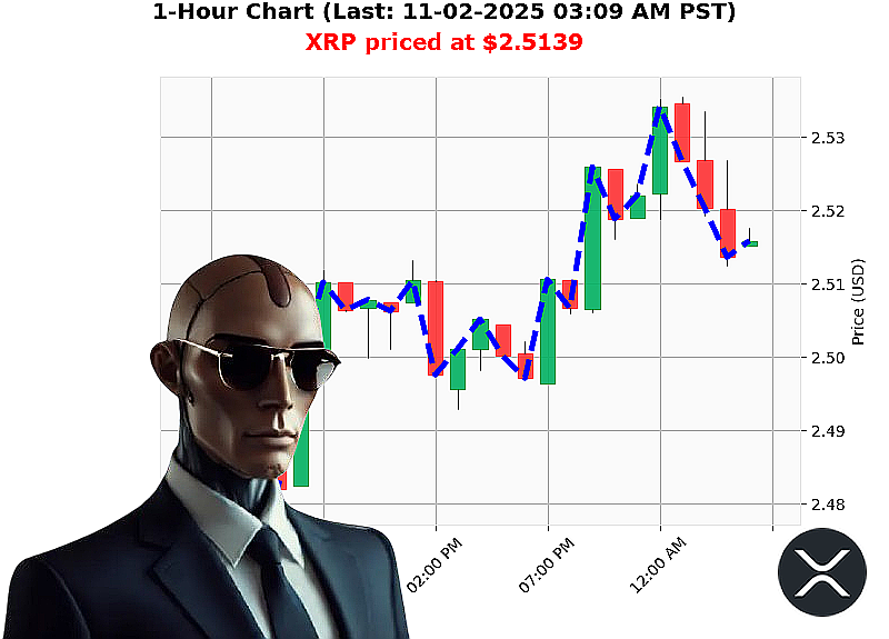 Auctron Chart