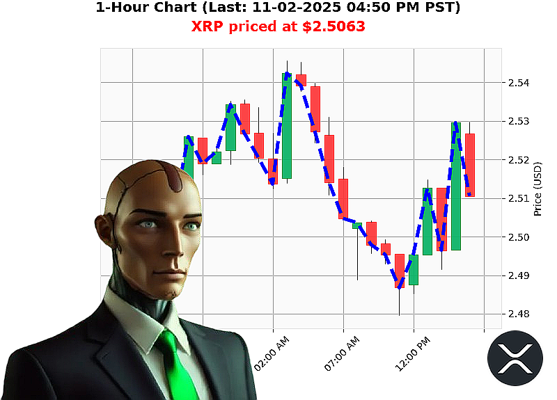 Auctron Chart