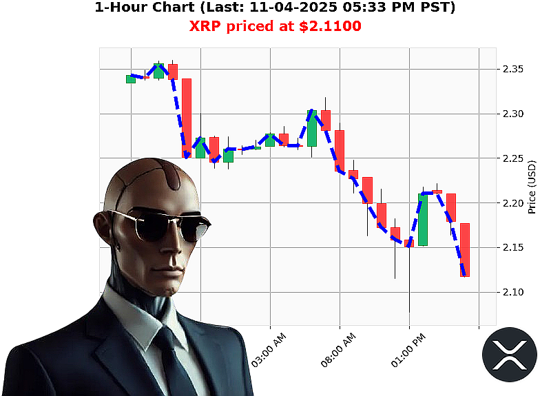Auctron Chart
